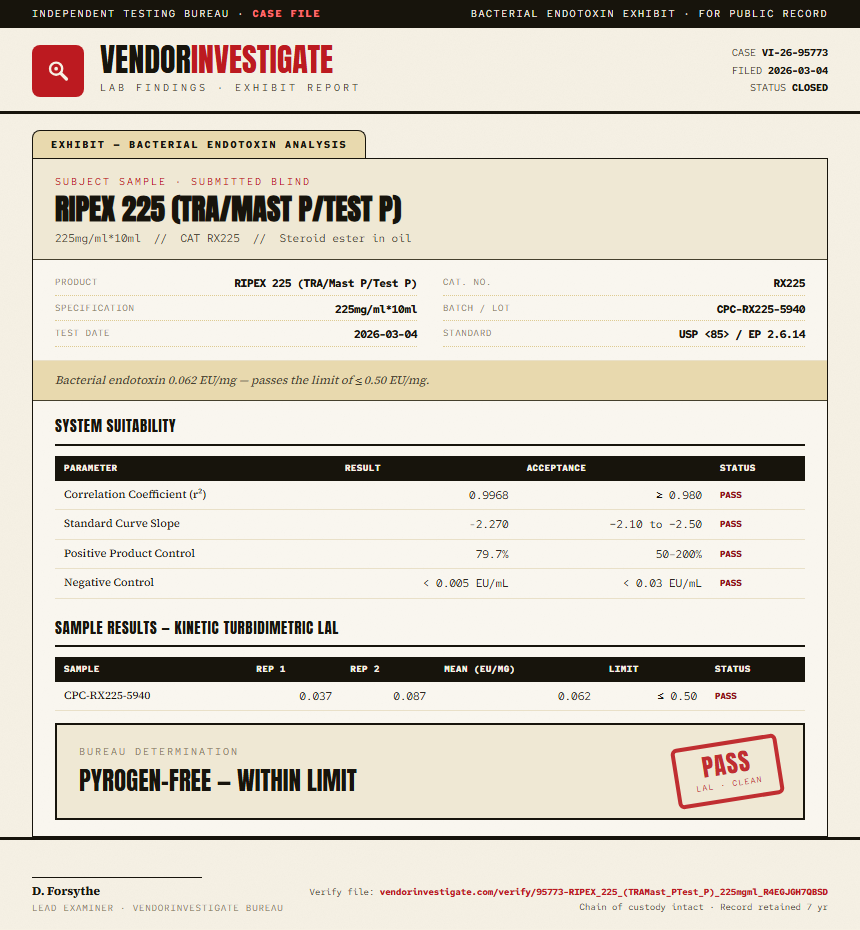 RIPEX 225 (TRA/Mast P/Test P) Endotoxin report by VendorInvestigate