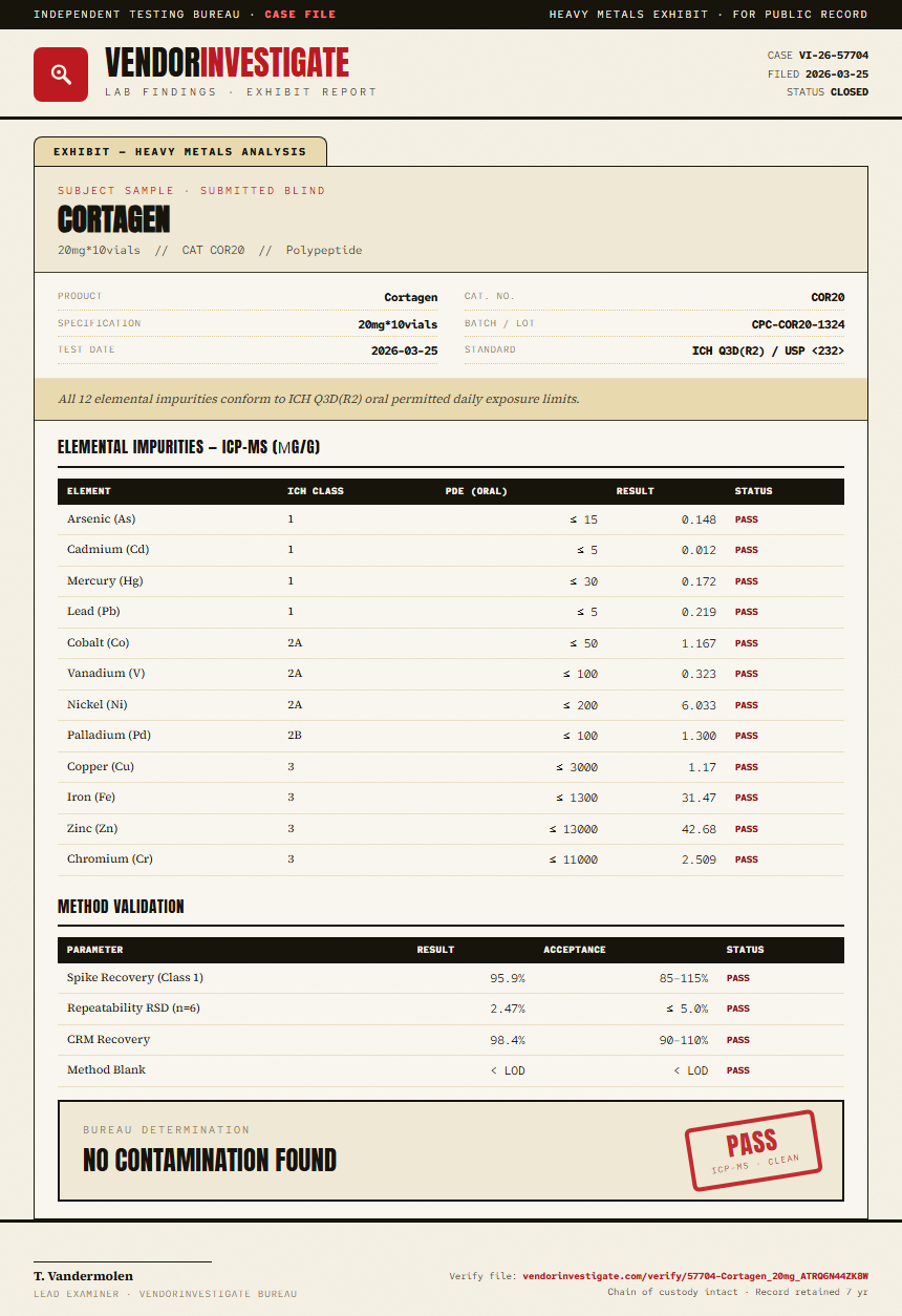 Cortagen Heavy Metals report by VendorInvestigate