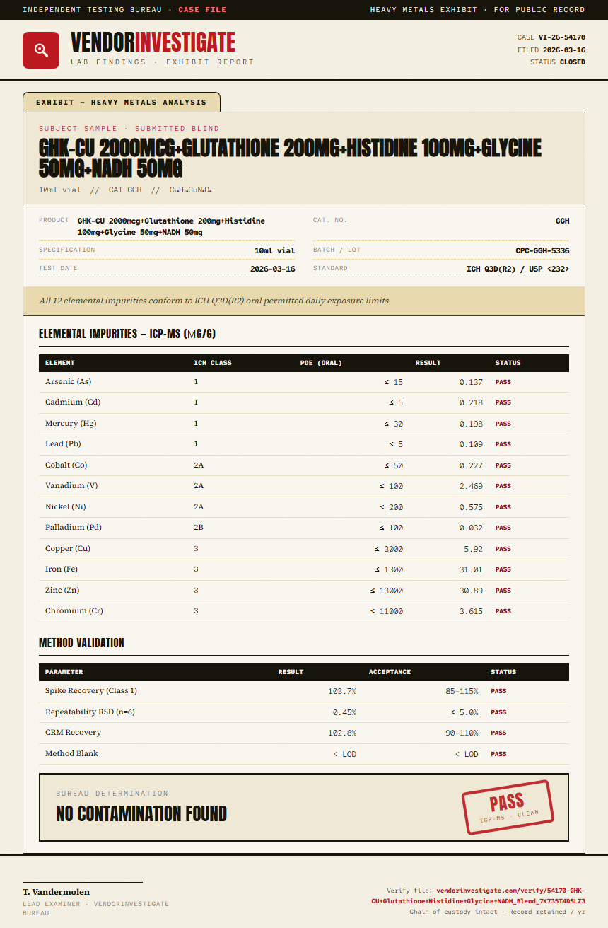 GHK-CU 2000mcg+Glutathione 200mg+Histidine 100mg+Glycine 50mg+NADH 50mg Heavy Metals report by VendorInvestigate