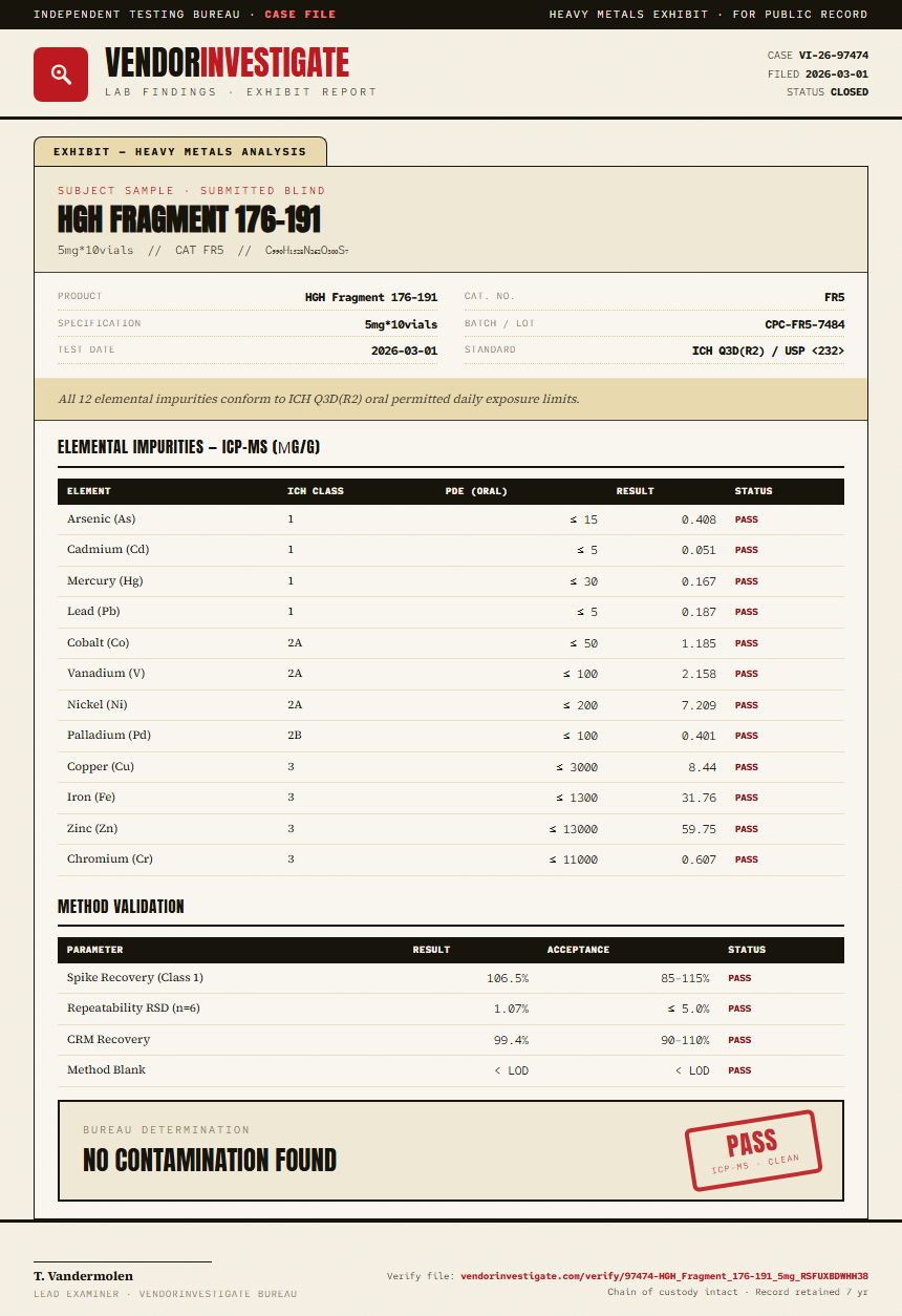 HGH Fragment 176-191 Heavy Metals report by VendorInvestigate