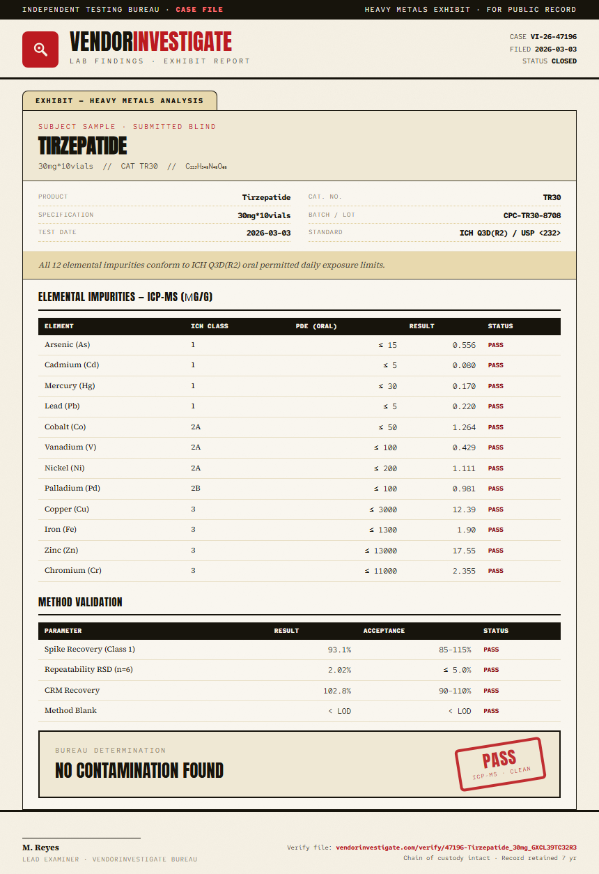 Tirzepatide 30mg Pen Kit Heavy Metals report by VendorInvestigate