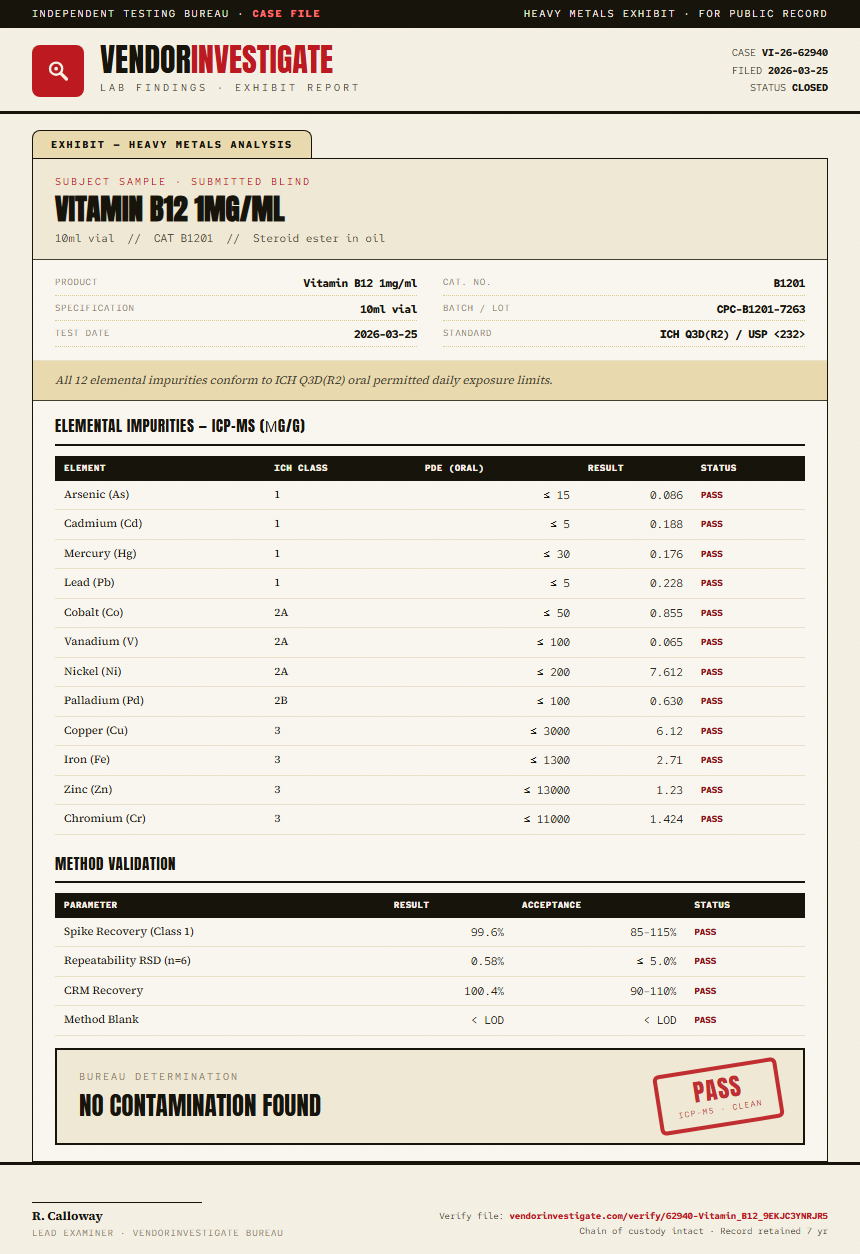 Vitamin B12 10mg/ml Heavy Metals report by VendorInvestigate