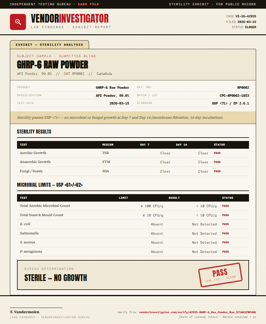 GHRP-6 Raw Powder Sterility report by VendorInvestigator