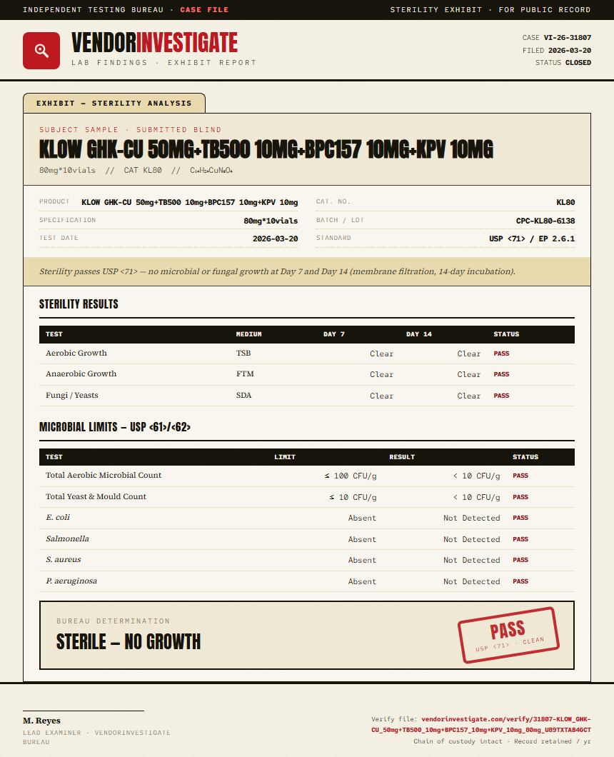 KLOW GHK-CU 50mg+TB500 10mg+BPC157 10mg+KPV 10mg Sterility report by VendorInvestigate
